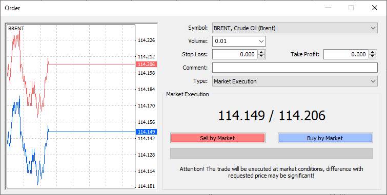 Ropa Brent v platformě MT4